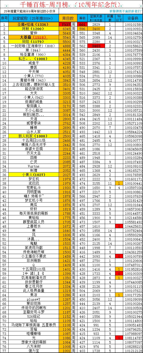 千锤百炼-周目榜 （10周年纪念版）截图