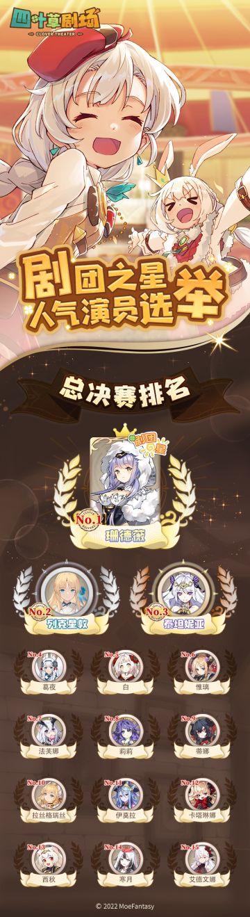 「剧团之星」人气演员总决赛最终名次公布！恭喜【珊德薇】摘得桂冠，荣获本届「剧团之星」的称号！