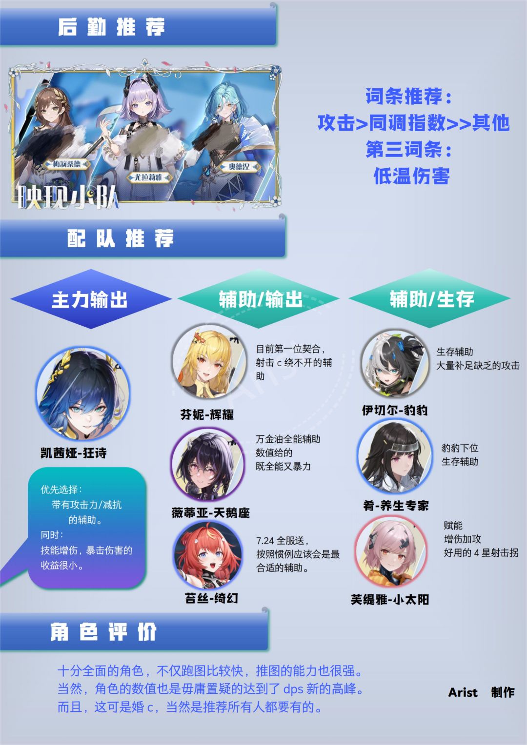 【凯茜娅-狂诗】一图流攻略来啦~ 2
