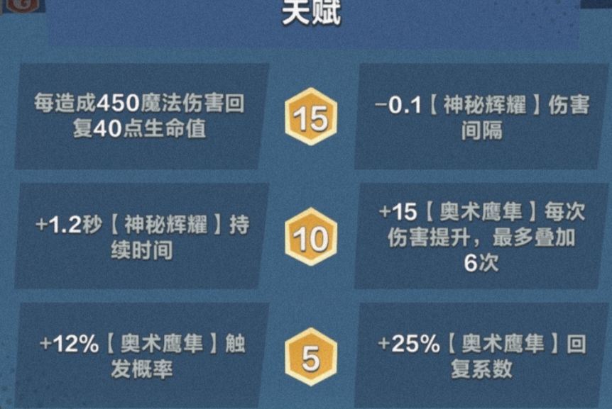 鹰击长空天鹰大法师 2