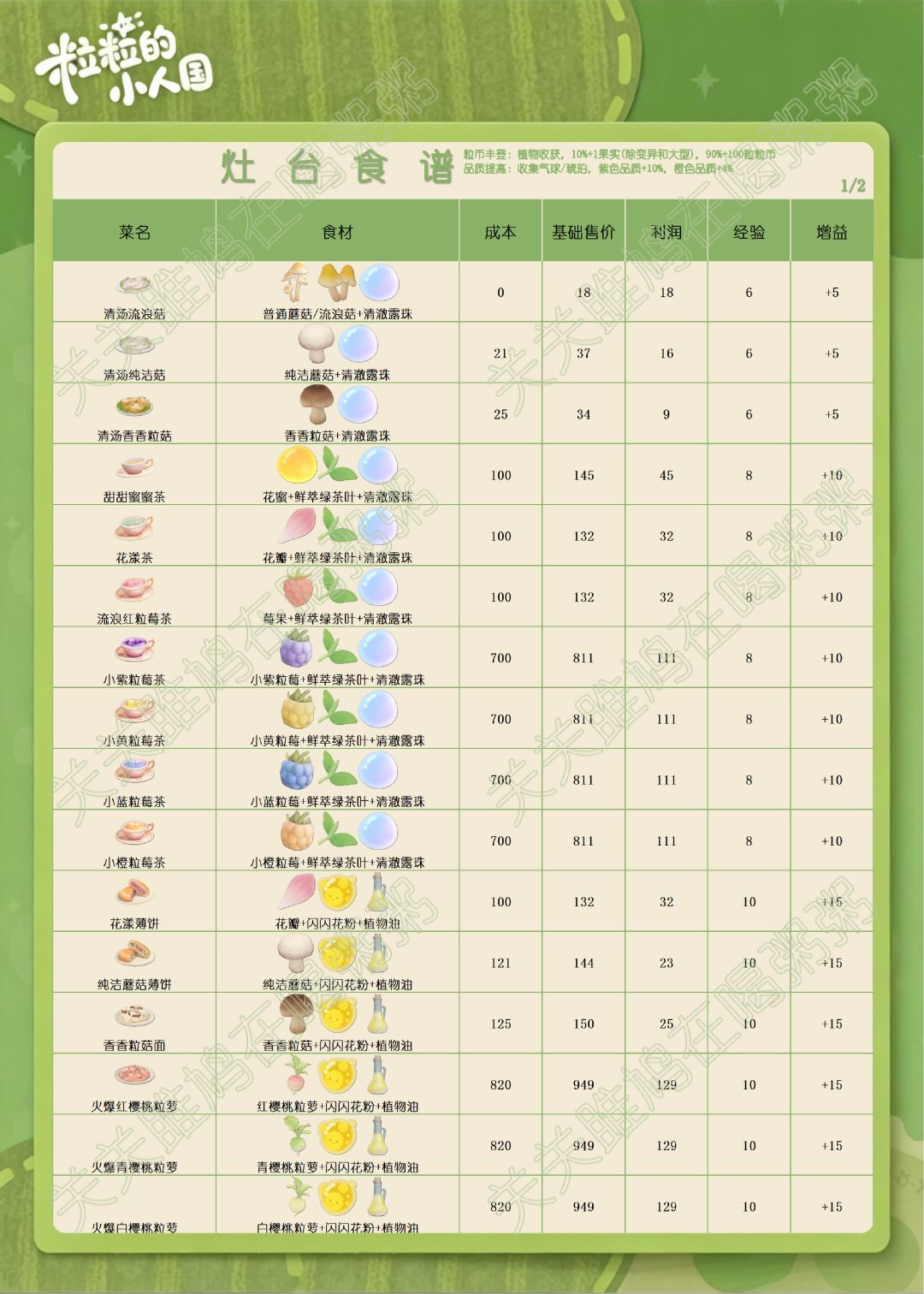 粒粒的小人国定格测试烹饪图鉴(更新中) 4