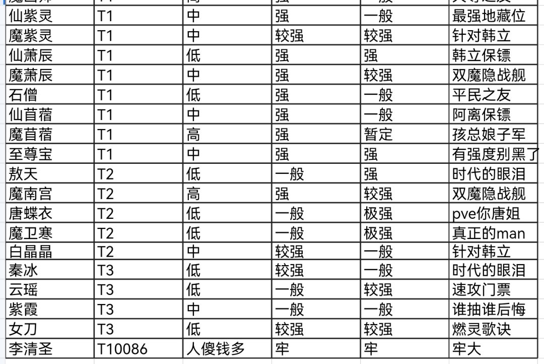 新排的弟子强度表 2