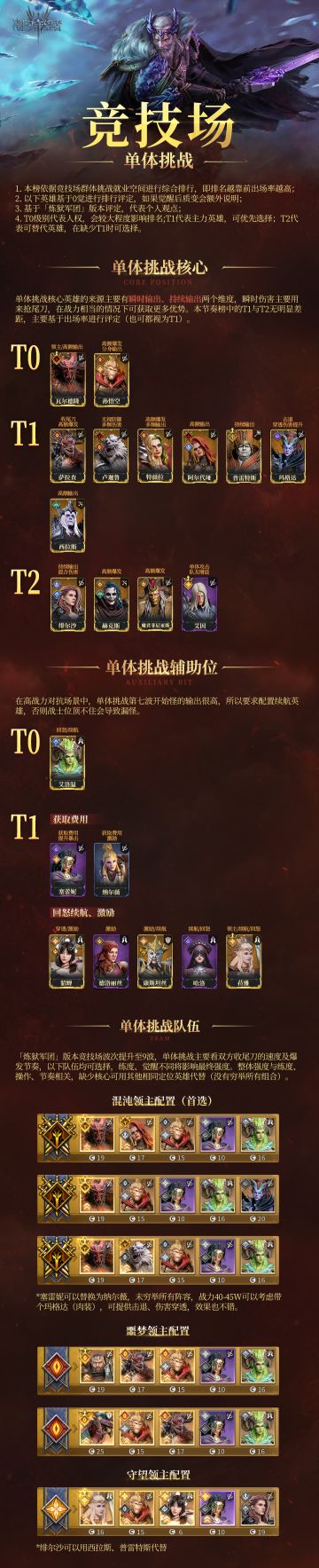 《潮汐守望者》竞技场单体挑战节奏榜V1.0