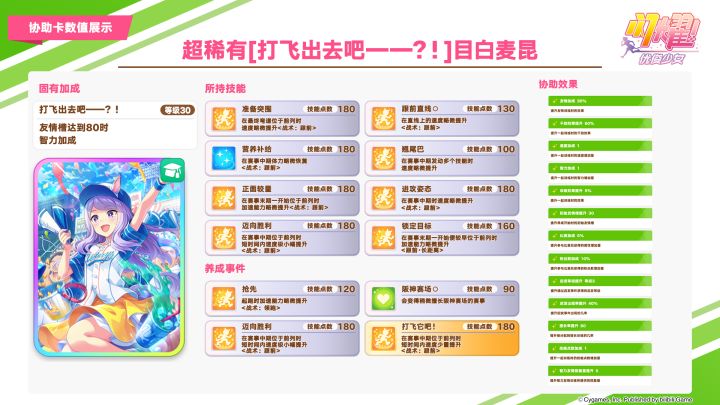 即将于10月20日登场的超稀有/稀有协助卡数值公开!截图