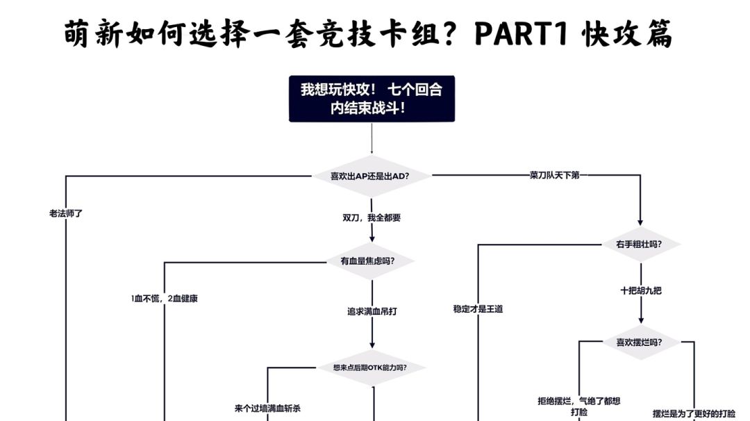 【百闻牌】[入坑攻略][卡组推荐]适合萌新的卡组推荐——快攻篇截图