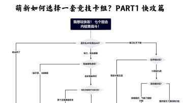 【百闻牌】[入坑攻略][卡组推荐]适合萌新的卡组推荐——快攻篇