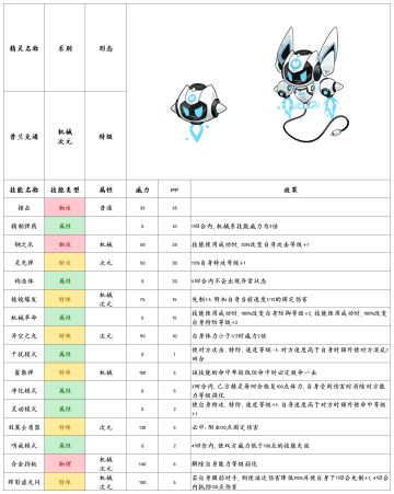 【赛尔号-启航】2022年5月11日新增精灵