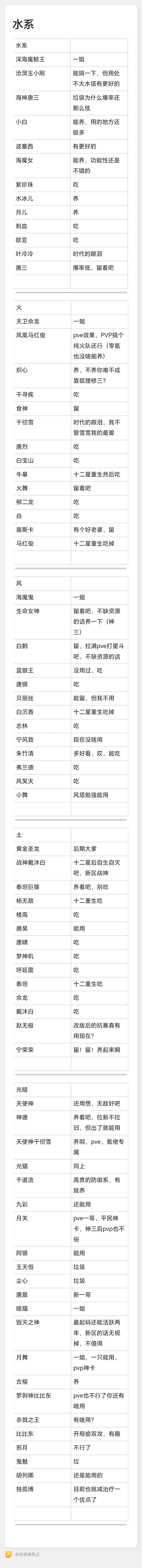 个人理解,有不同看法的无视截图