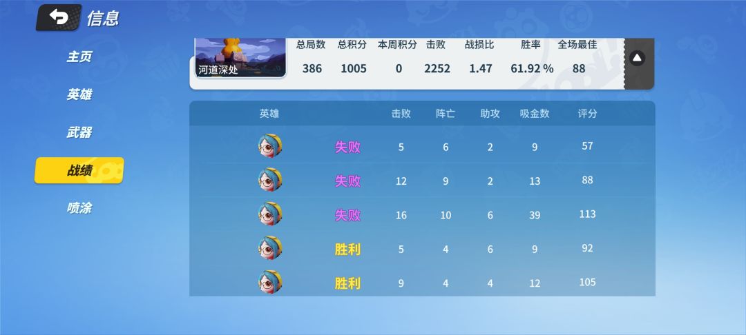 这游戏都是谁在赢 1