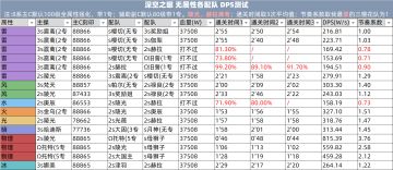 开服老登各属性队鏖战迭代8