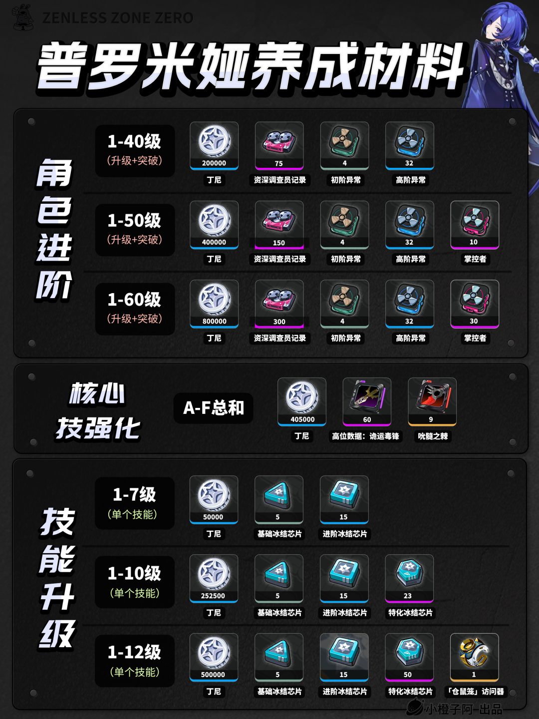创作者体验服v2.8丨普罗米娅 角色前瞻攻略 2