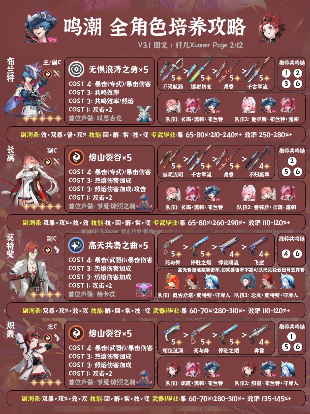 鸣潮V3.1全角色养成一图流 2