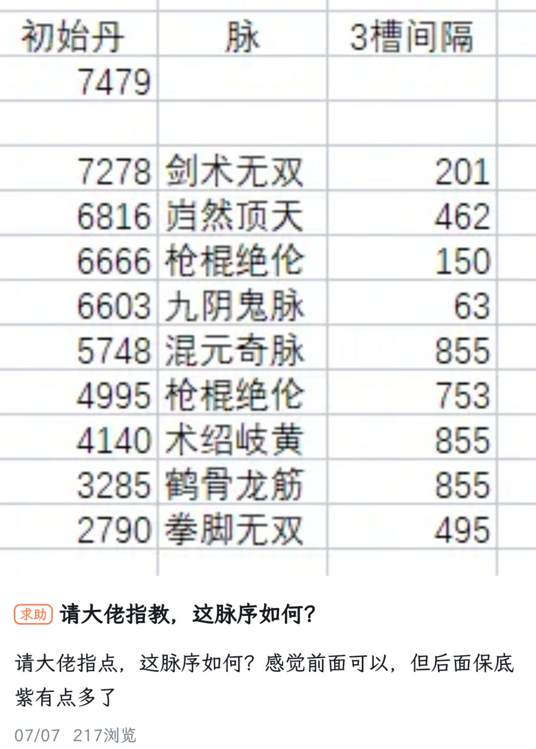 每个角色的脉序是一样的吗? 1