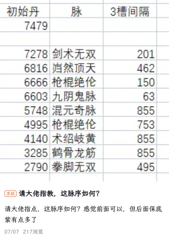 每个角色的脉序是一样的吗?截图