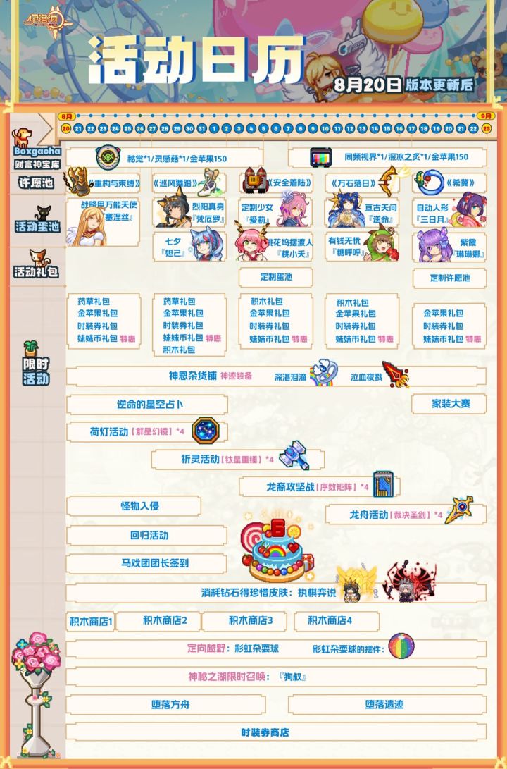请问神迹返场是连续的吗?截图