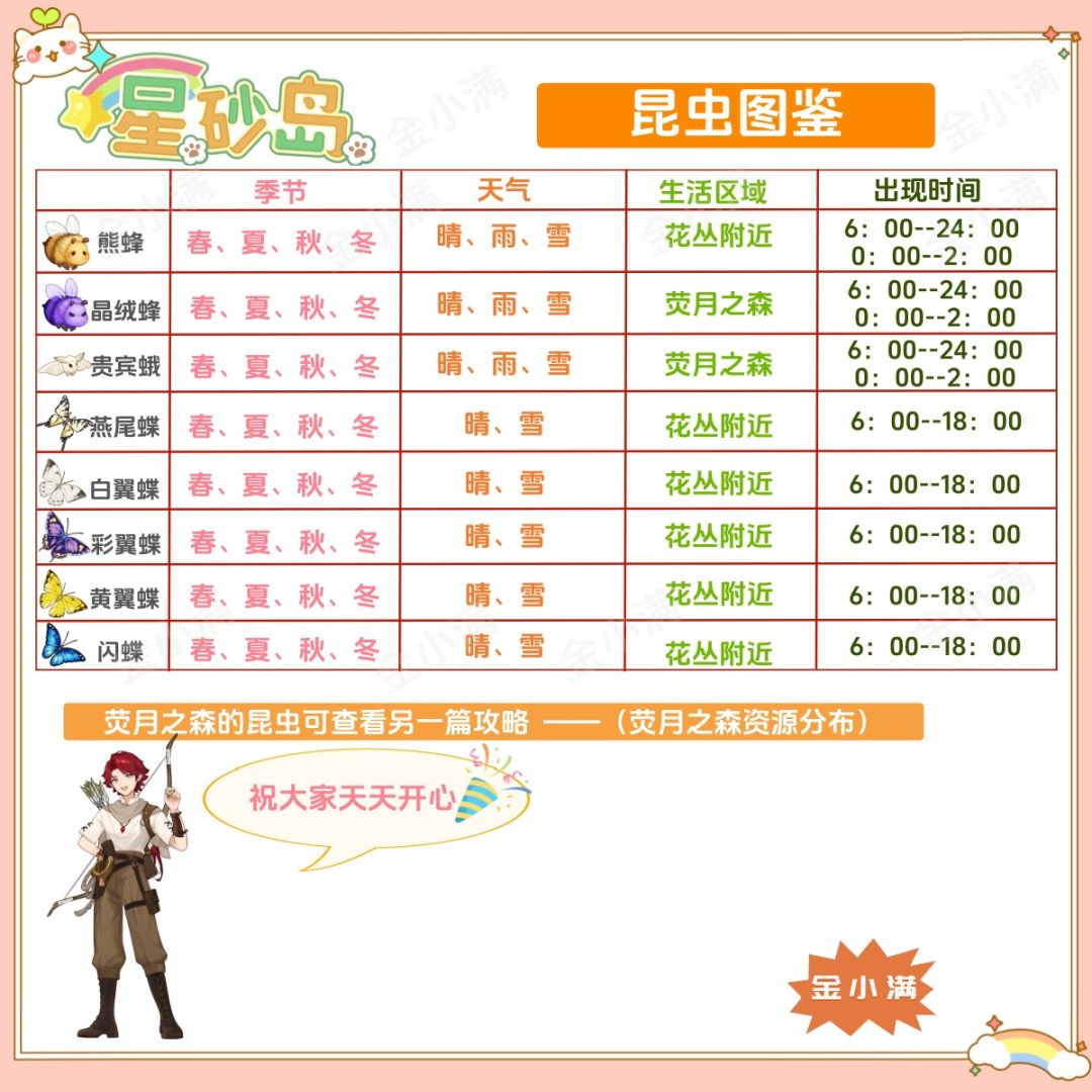 星砂岛昆虫图鉴,收集党速码 2