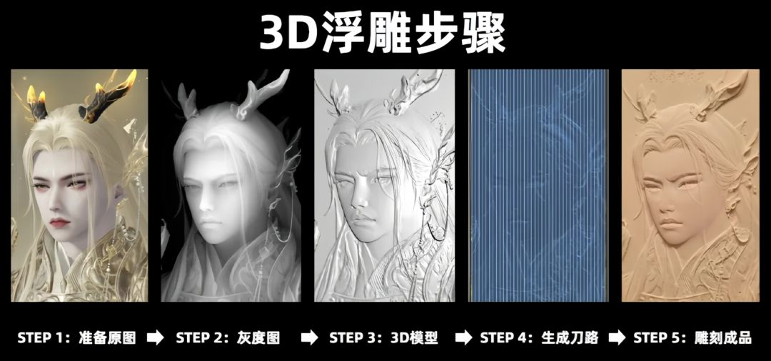 我把阿开的头像雕刻出来了 4