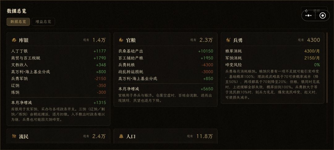 这数据还行吧 2