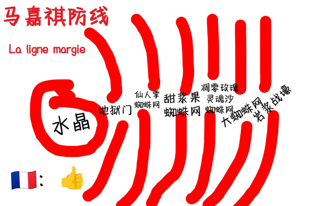 假如惊变有这样一条马嘉祺防线，可以撑几天截图