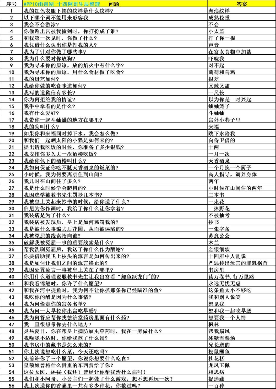 十四阿哥生辰答案 2