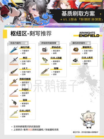 【终末地】基质刷取攻略，刷一个基质可以同时刷多个基质！