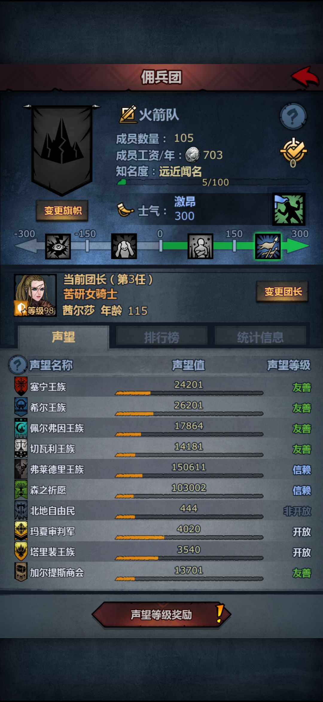 没有尊拿到了公爵怎么保持血脉 2