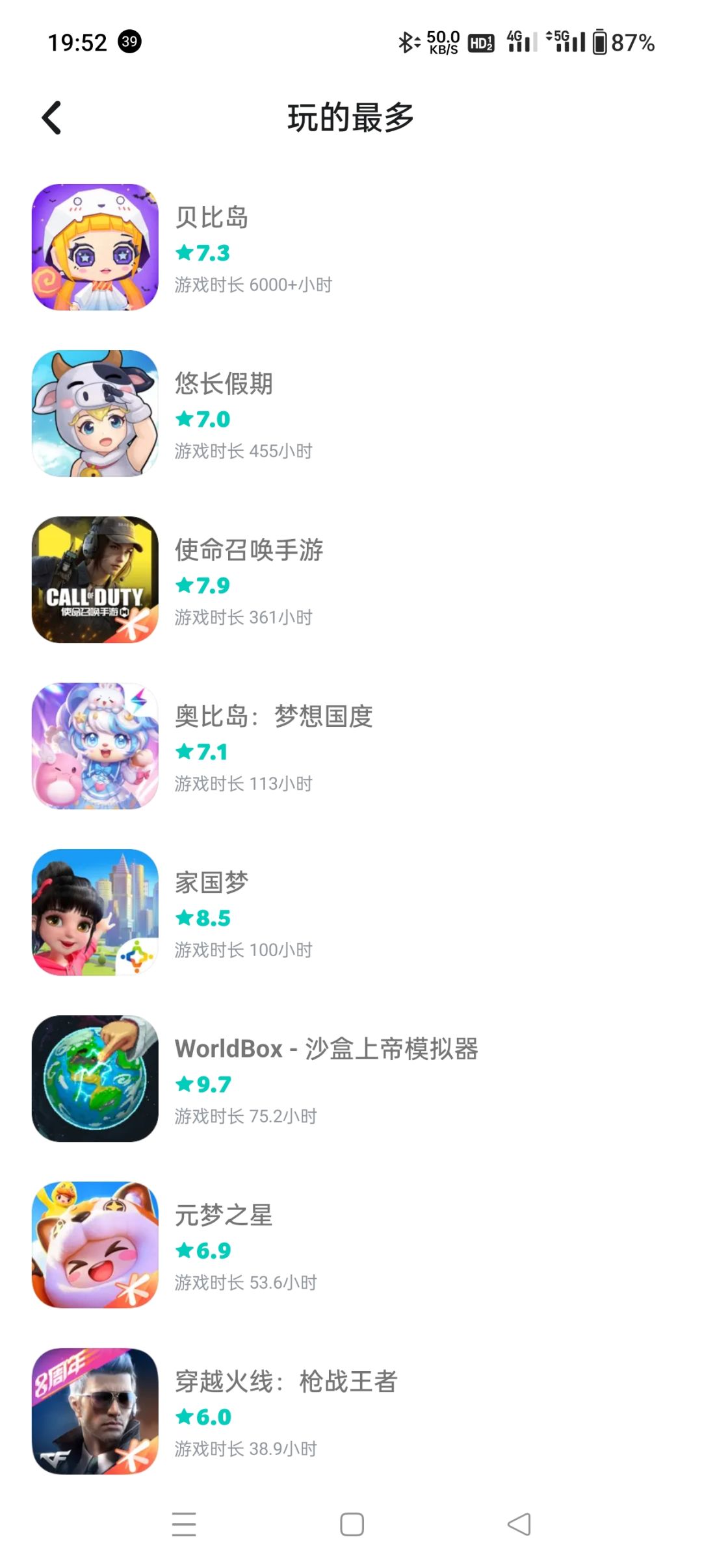 6000+小时,这是我玩得时最多的游戏 1