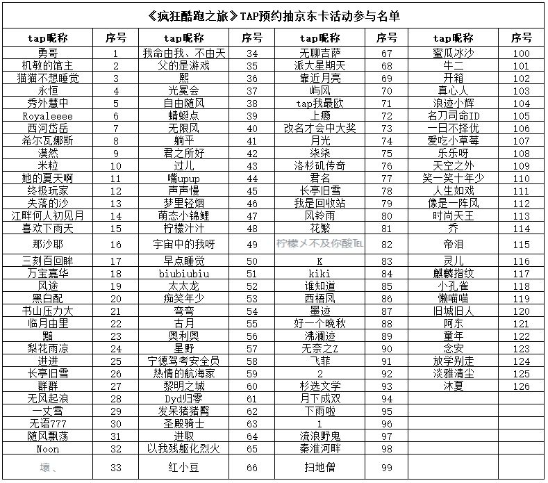 预约《疯狂酷跑之旅》,赢京东卡奖品! 2