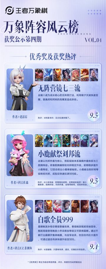 万象阵容风云榜第4期揭榜！