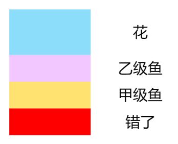 【文字版】村民喜爱物品图鉴 1