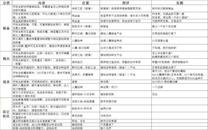 更新内容实测截图