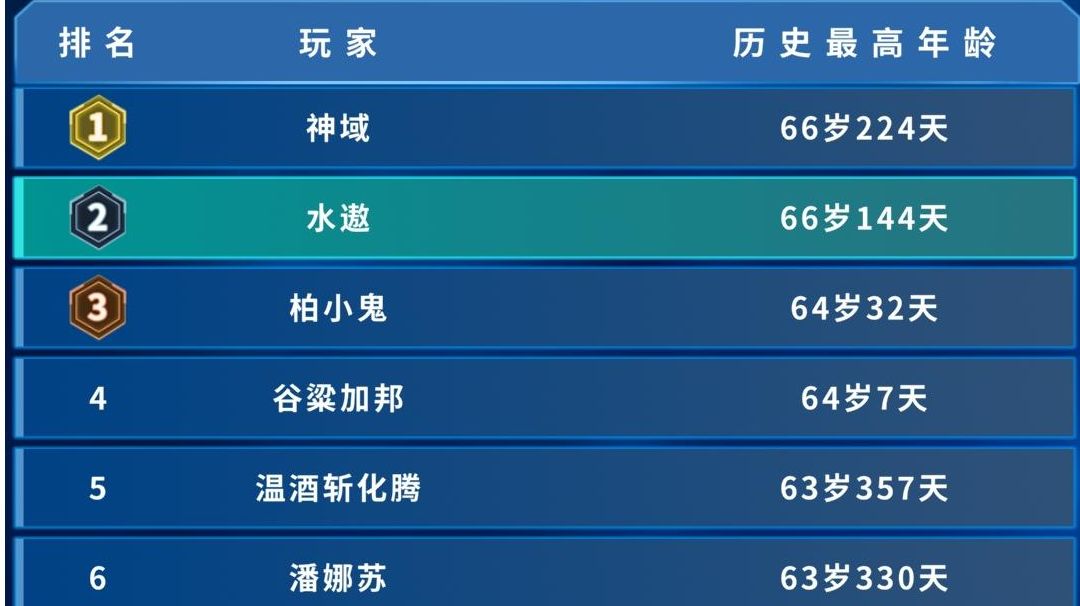 肝8h后的攻略与简评（含礼包码整合）截图