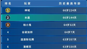 肝8h后的攻略与简评（含礼包码整合）