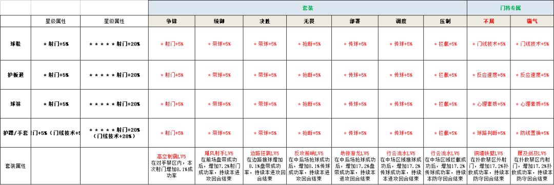 老六，与其出乱七八糟，不如出装备系统吧！ 2