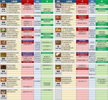 【贸易无极限】 航海最新攻略图