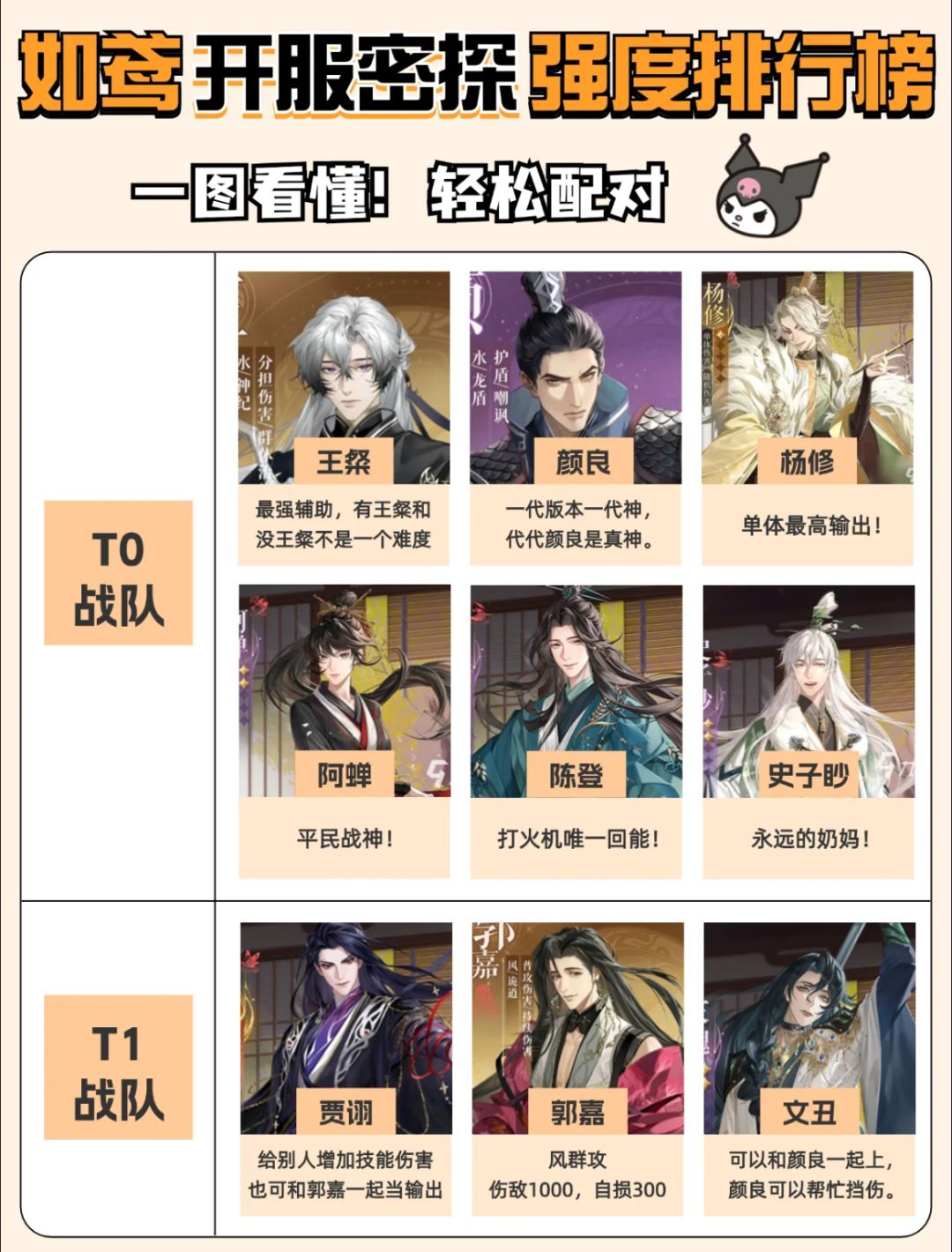 【如鸢新手攻略】阵容推荐 2