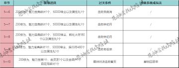 异世绮遇｜剧情攻略：第五章（下）