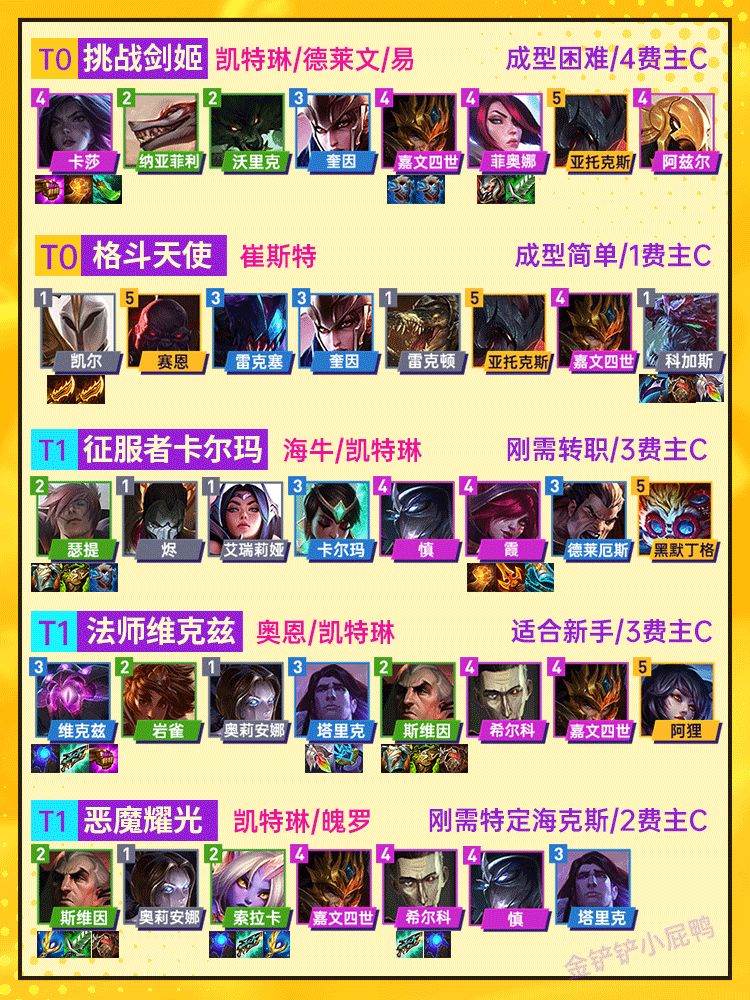 10月10日周阵容推荐，尼菈成为大热 2