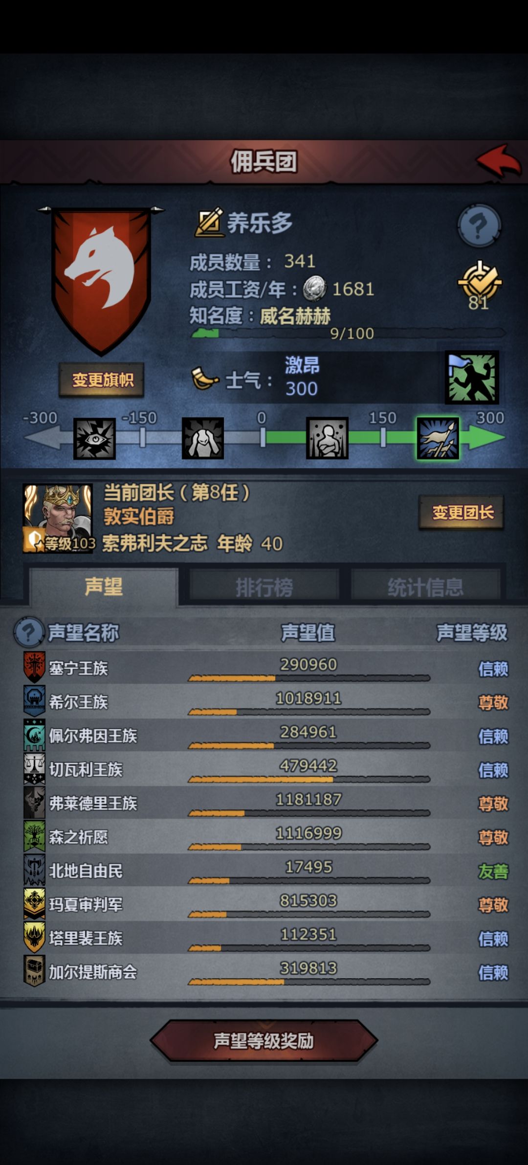 突然发现没有信赖也能娶对应国家公爵 3