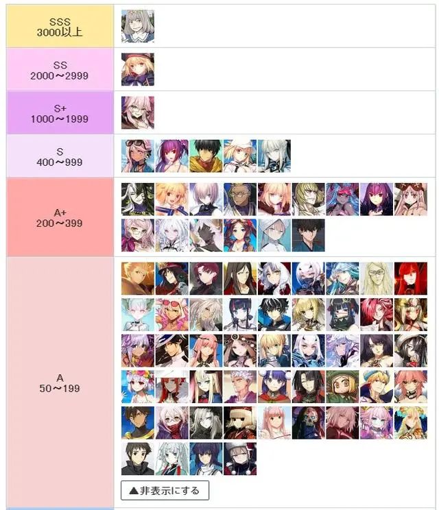 日服90++从者使用率数据统计截图
