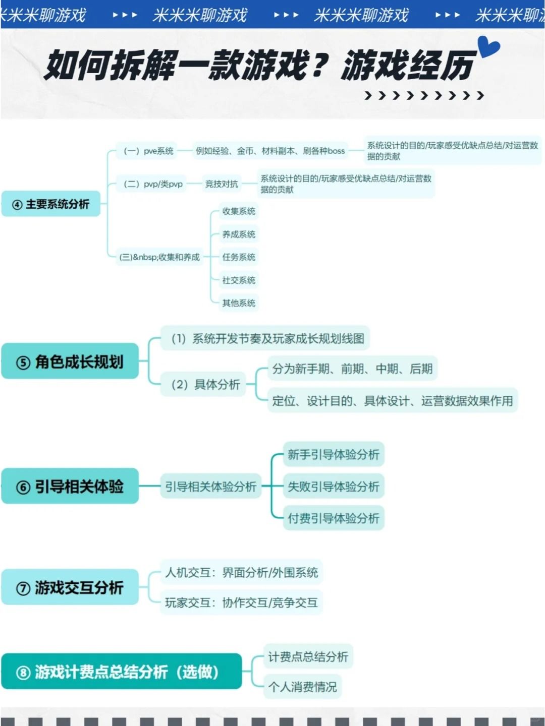 【游戏策划必读】深度拆解从新手到高手! 3