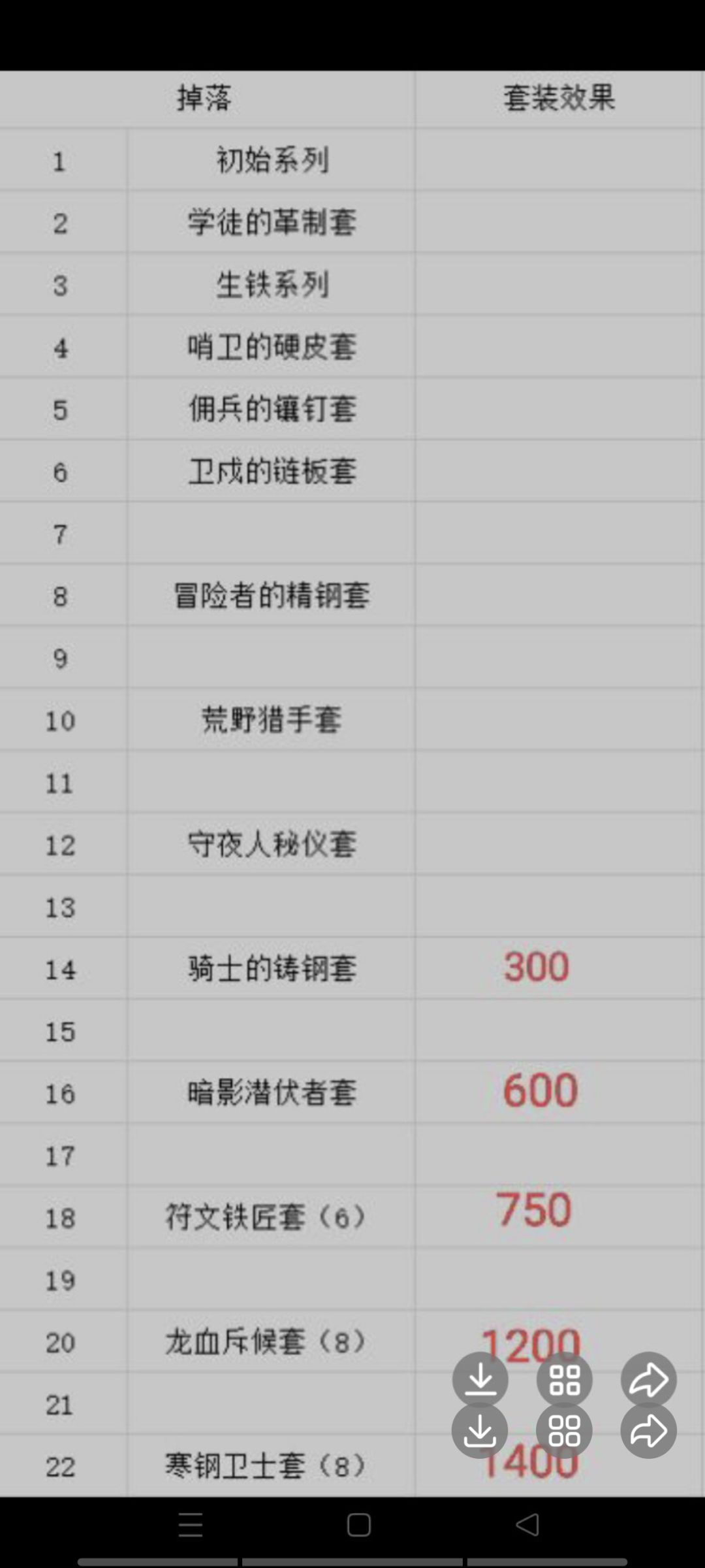 新手功略,已过18层 1