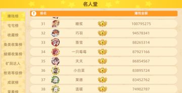 【恭喜】糖浆！达成亿万富翁成就第三十二位玩家！