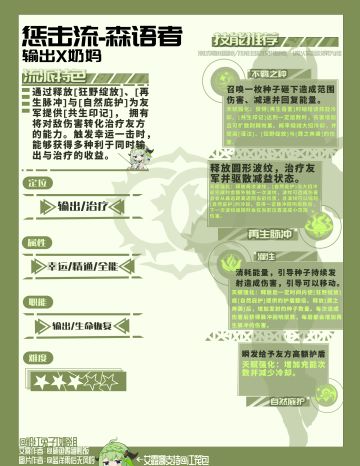 【星痕共鸣】森语者惩击流图文解说