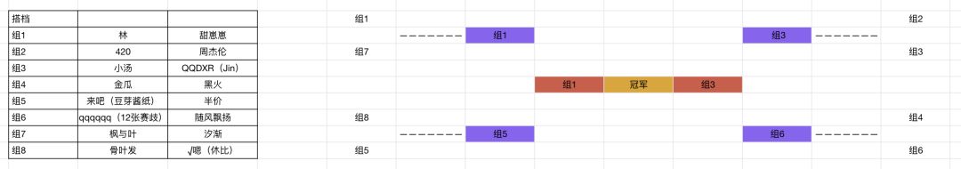 姜维五一搭档接近尾声 3