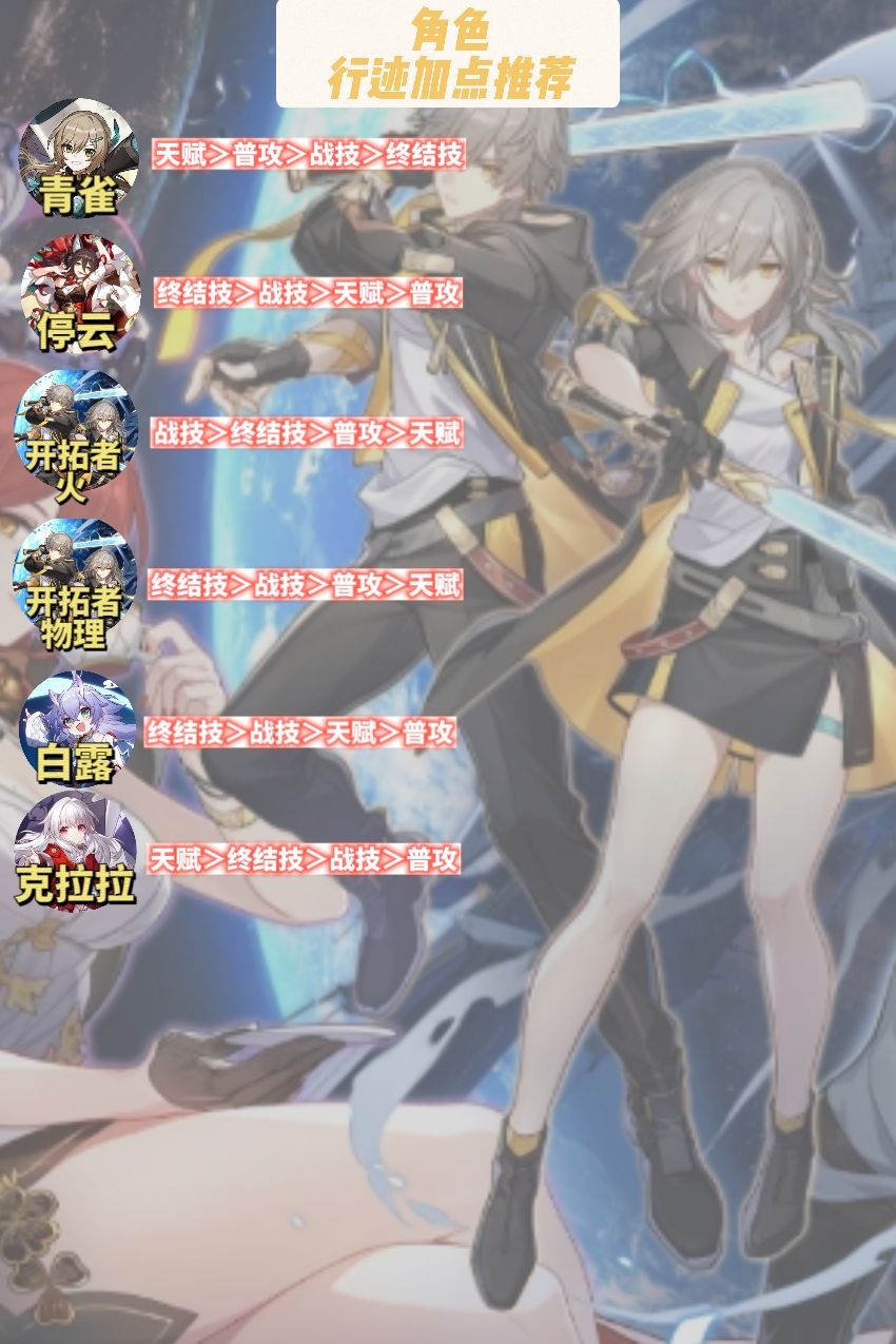 崩坏星穹铁道角色行迹加点推荐 3