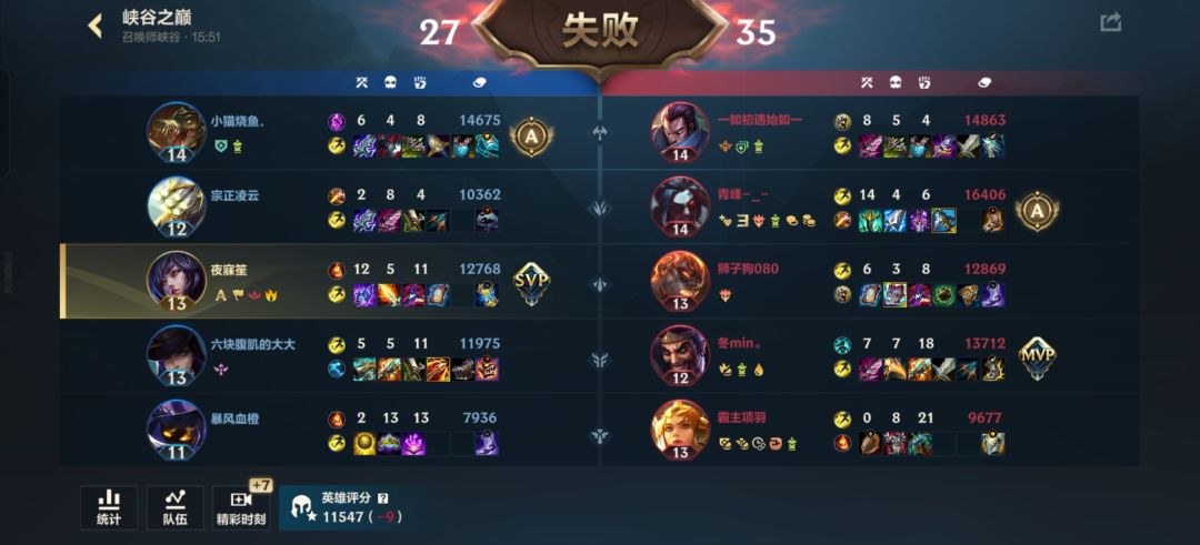 还想冲个国服,可是机制它不允许啊 6