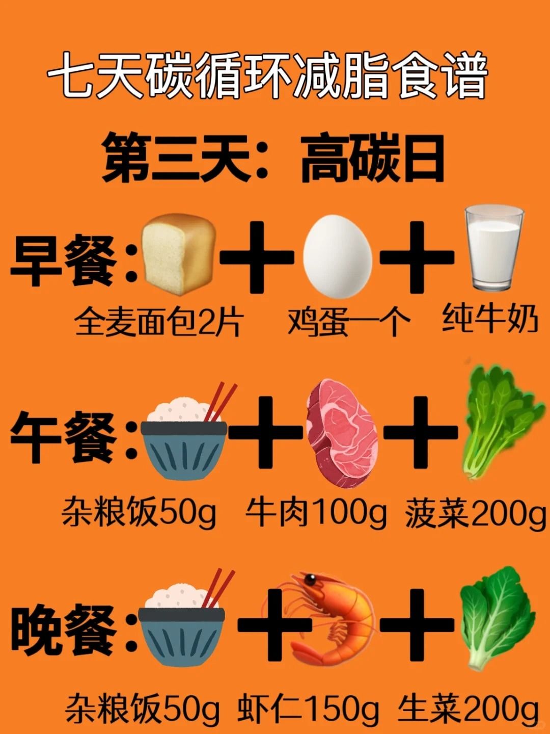 2.0版碳水循环来了！仅仅用两周掉肉14斤！ 4