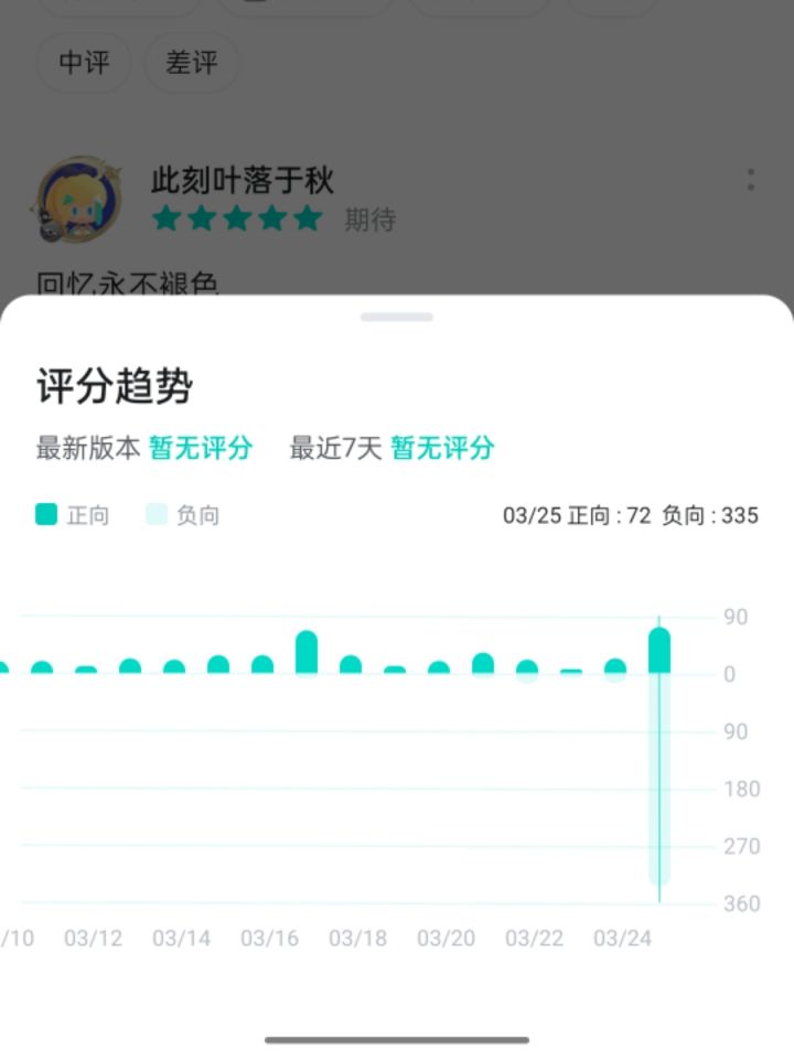竟然还有正向评论截图