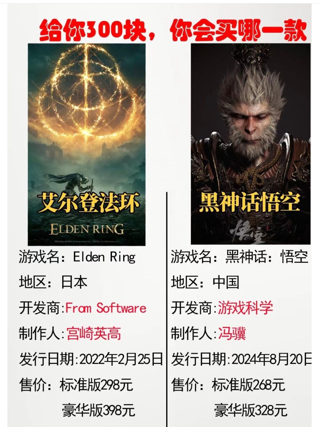 给你300块,你会选择买哪个? 1